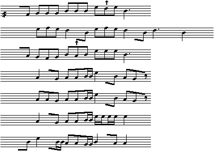 Node efter DFS 1929/34 II, Evald Tang Kristensens renskrifter. Melodi D 00/1:13.